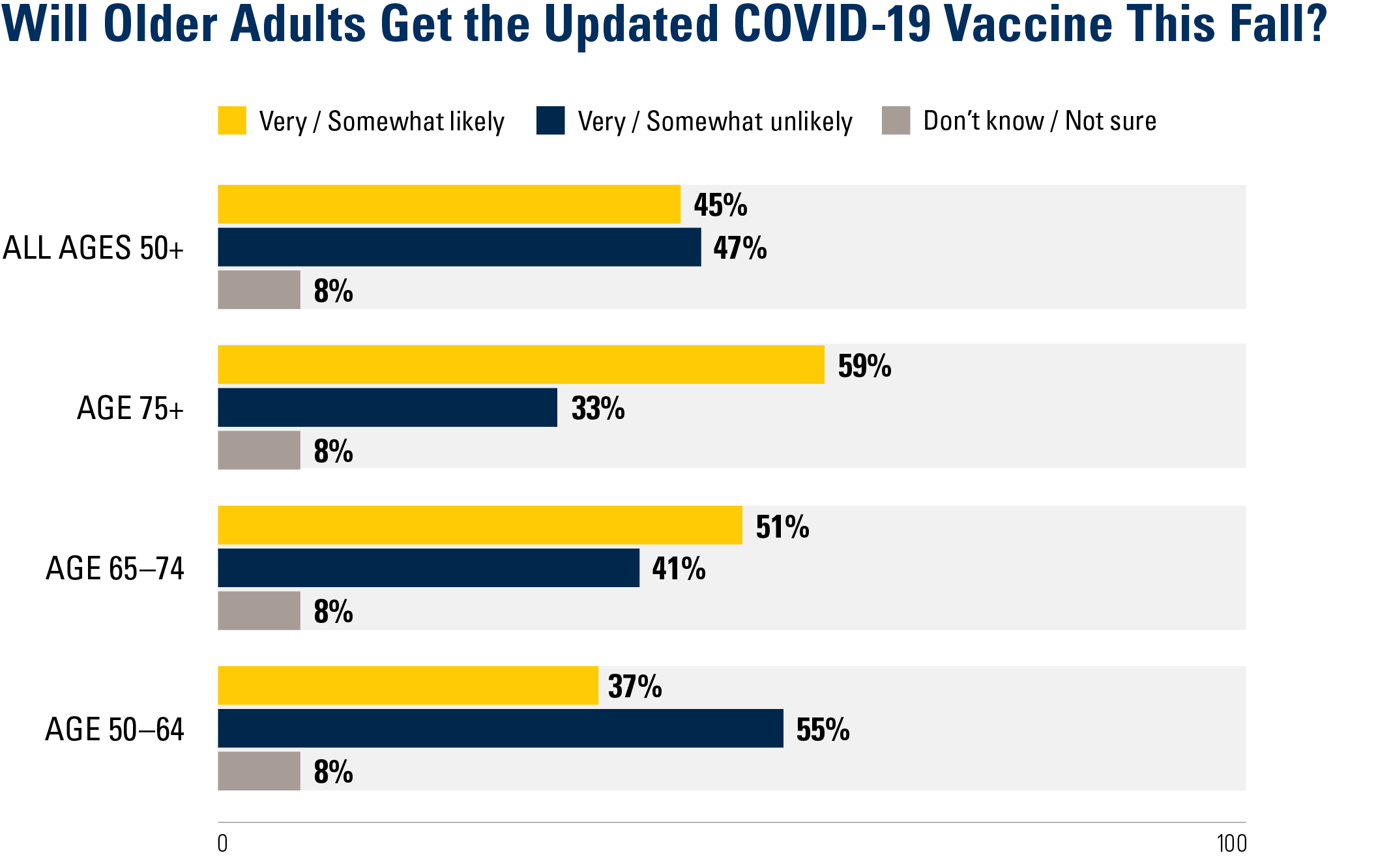 Will older adults get the updated COVID-19 vaccine this fall?