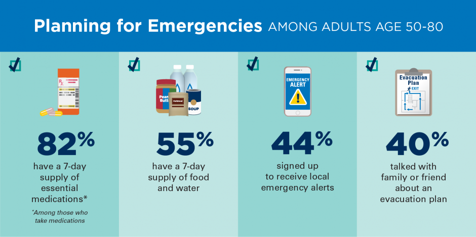 Planning for emergencies